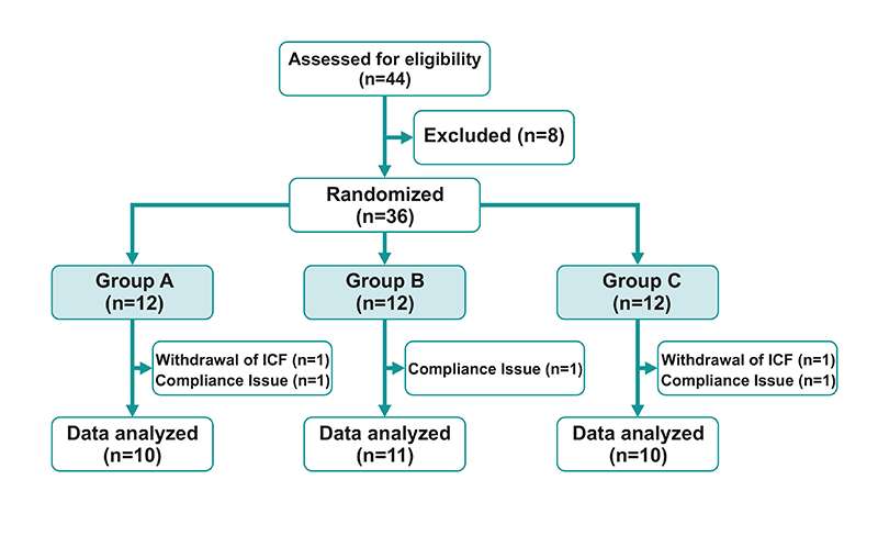 anti age Эффективность пробиотиков