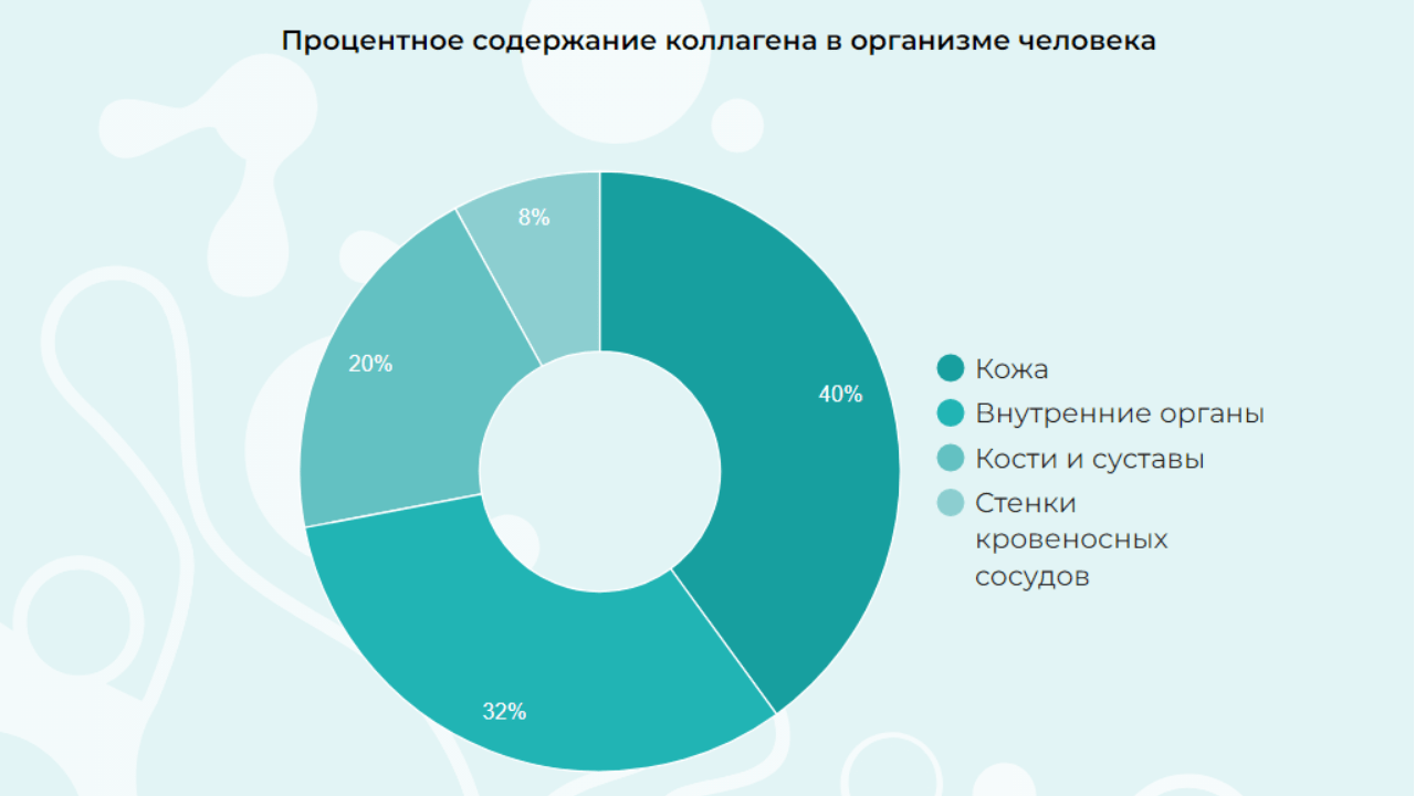 польза коллагена 